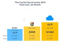 云服务器多少钱一个月？2025年最新价格解析