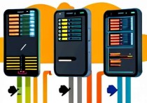 自己搭建云手机服务器，实现手机云端自由的新选择