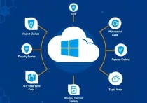 深度解析阿里云远程Windows服务器，高效管理与安全防护