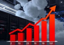 云服务器涨价原因分析，技术与市场双轮驱动下的价格调整