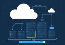 如何高效申请云服务器？2025年最新指南