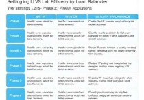 阿里云服务器搞LVS，高效负载均衡的实践指南