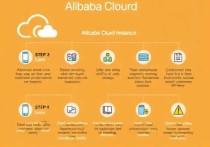 手把手教你搭建阿里云服务器，2025年最新指南