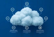 速度云服务器，如何选择最适合你的高性能云服务？