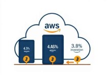 亚马逊云服务器购买指南，2025年最新攻略