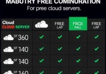 免费云服务器推荐配置，如何选择适合你的云服务器方案