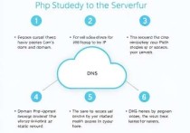 云服务器phpstudy绑定域名的详细指南