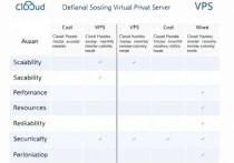 云主机与VPS，如何选择最适合你的服务器方案？