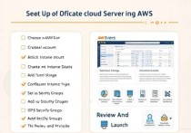 轻松搭建高效云服务器，AWS入门指南