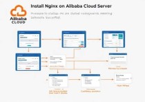 阿里云服务器安装Nginx，详细指南与优化技巧