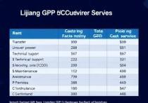 丽江GPU云服务器费用解析，助力企业高效计算