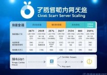 腾讯云服务器扩容价格解析，如何选择适合您的方案？