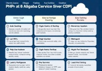 PHP在阿里云服务器上的高效应用与优化策略