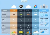 云服务器哪个比较好？2025年主流云服务商全面对比