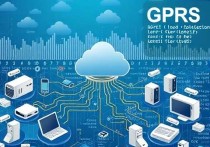 GPRS连接云服务器，物联网时代的高效解决方案