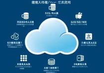 腾讯云服务器有什么用？全面解析其核心功能与应用场景