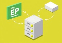 阿里云ECS FTP服务器，高效搭建与管理指南