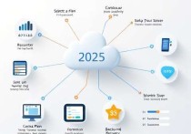 如何租云服务器，2025年最新指南