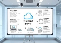 腾讯云服务器怎么建立，一步步指南