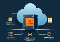 淘宝云服务器怎么挂？全面解析与实用技巧