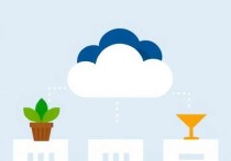 移动云网站推荐服务器，2026年最佳选择指南