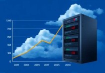 云服务器便宜还是贵了？2025年的价格趋势解析