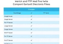 云盘与FTP服务器，功能对比与应用场景分析
