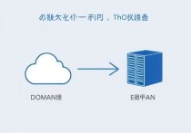 腾讯云服务器关联域名，轻松实现网站托管与管理