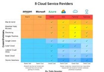 哪家的云服务器比较好？2025年云服务商全面对比