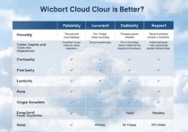 哪个云服务器比较好？2025年主流云服务商全面对比