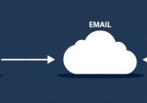 腾讯云邮箱服务器地址，高效配置与管理指南