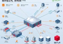 腾讯云服务器组网图，深度解析与优化方案