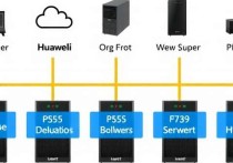 华为云服务器是什么？全面解析华为云服务器的功能与优势
