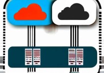 企业云服务器价格对比，如何选择最适合的云服务方案