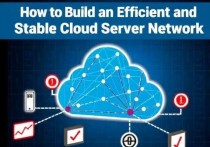 如何构建高效稳定的云服务器网络，实用指南