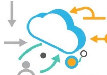 云服务器Pi节点安装指南，从入门到实践