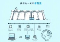 华北云服务器翻墙教程，轻松实现全球访问