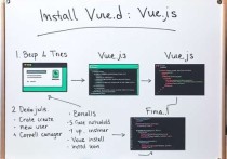 云服务器安装Vue.js，从零开始的详细指南