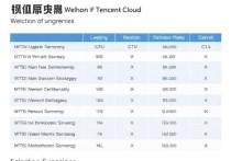温州腾讯云服务器价格分析及选择建议
