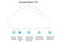 云服务器如何开通TPC？一步步教你搞定