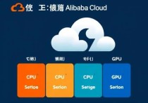 阿里云服务器的价格优势与选择指南